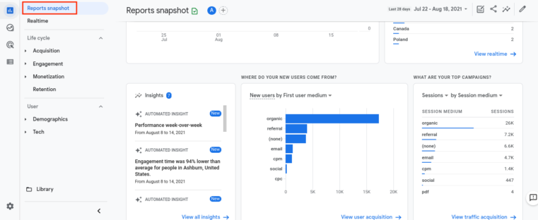 Email reports in Google Analytics 4